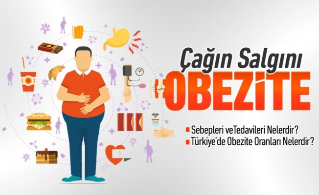 Türkiye Obezitede Avrupa birincisi